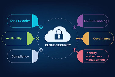 Cloud security - A Detailed guide - EES Corporation